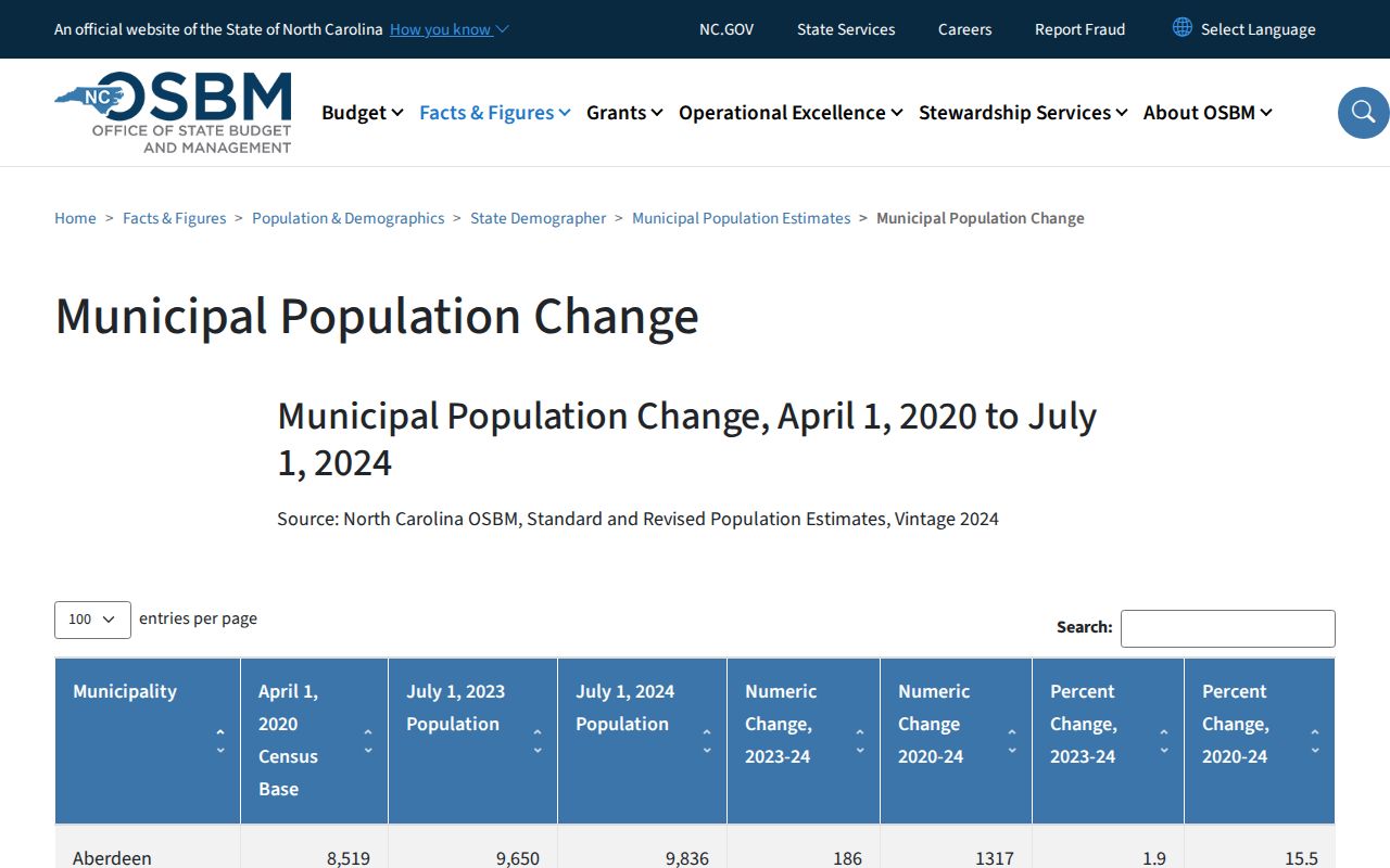 State population table listing Jackson and other Northampton County towns